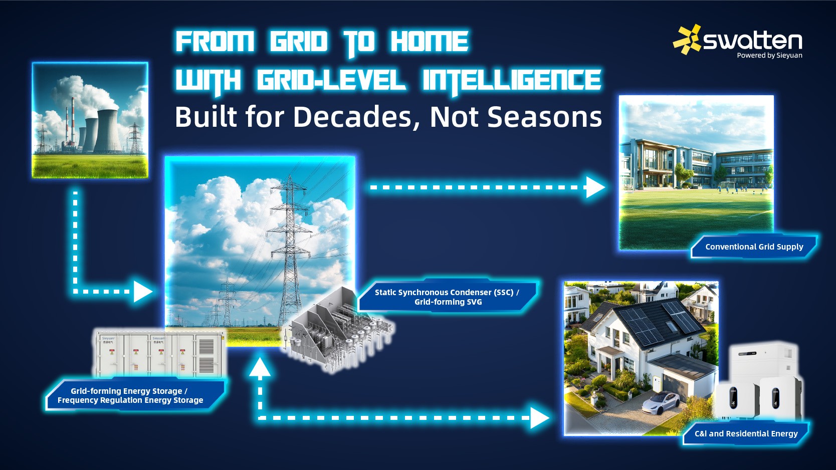 From Grid to Home: Swatten by Sieyuan Electric Delivers End-to-End Power Energy Solutions