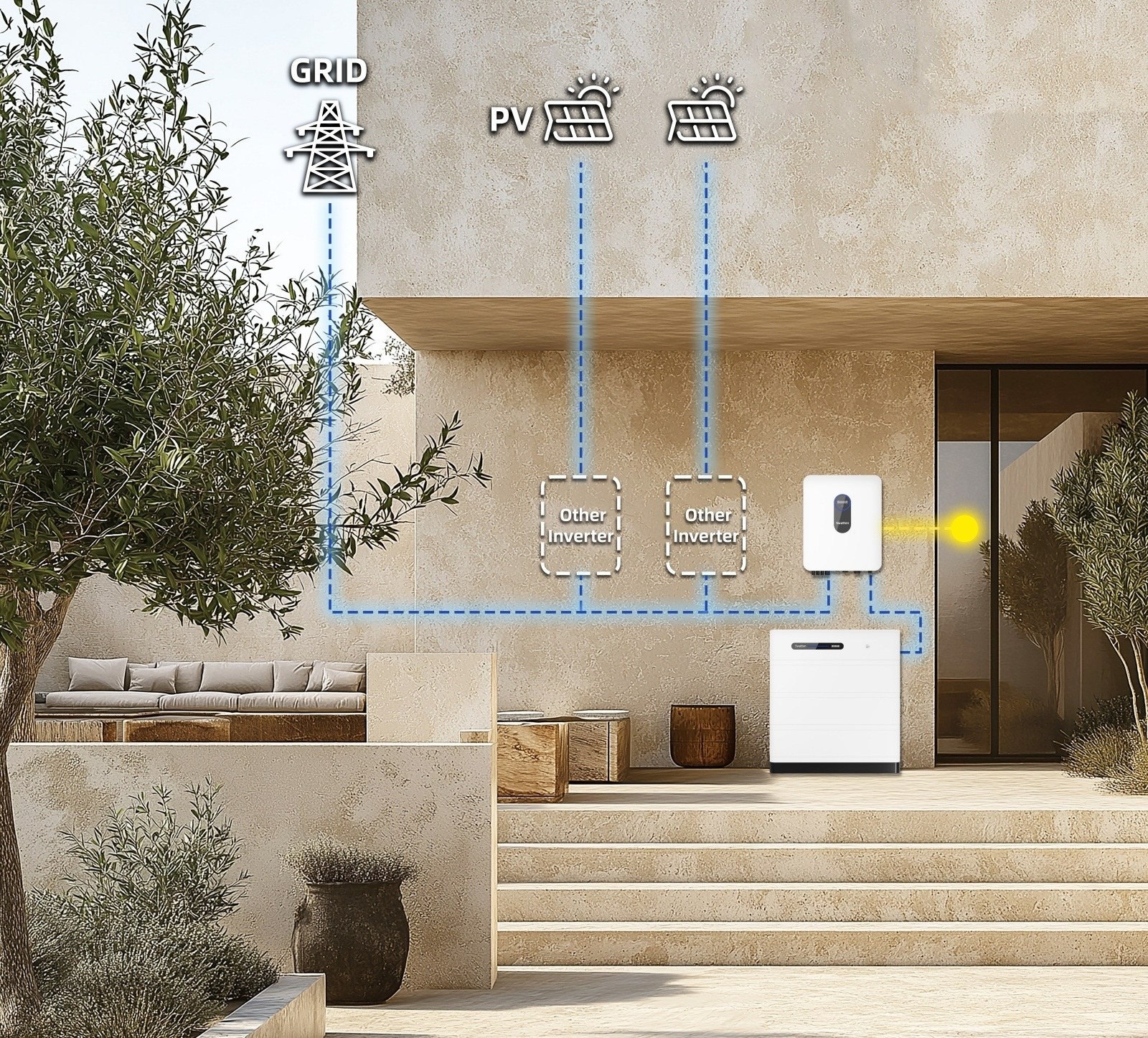 Solution 5 AC Couple (Retrofit Solution to Existing PV Systems)